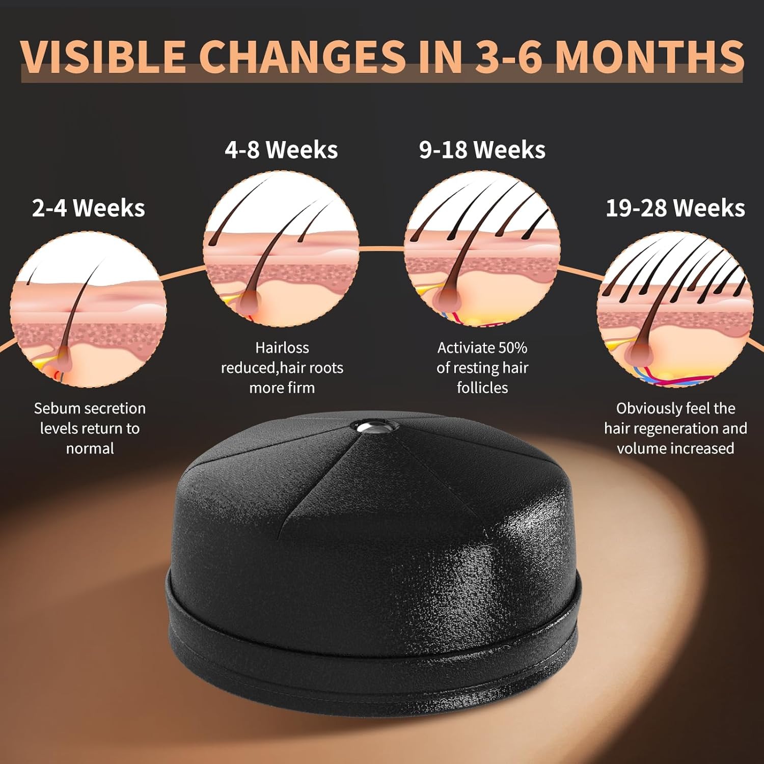 หมวกเลเซอร์กระตุ้นการงอกของเส้ - Hair Care Routine บทวิจารณ์และราคา