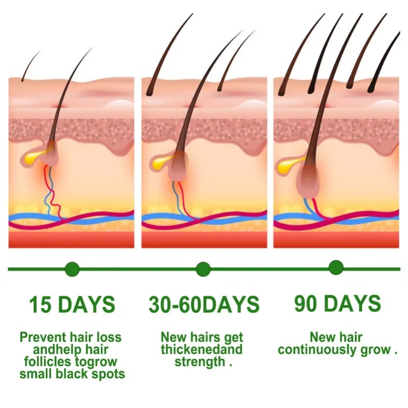 Hair Growth Serum Fast Growing - Hair Care Routine บทวิจารณ์และราคา